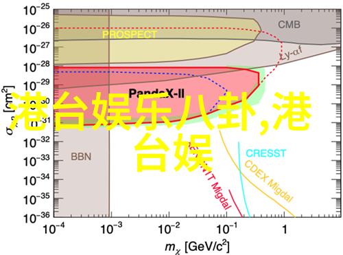 艳照门主角两重天 柏芝阿娇没头绪陈冠希辟新局